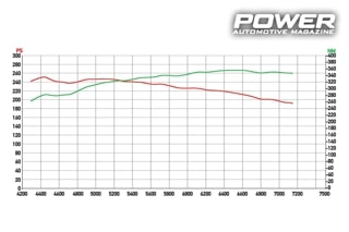Fiat Grande Punto 1.4T-Jet 267Ps